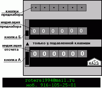 Счётчик импульсов электромеханический программируемый ZLVt 241